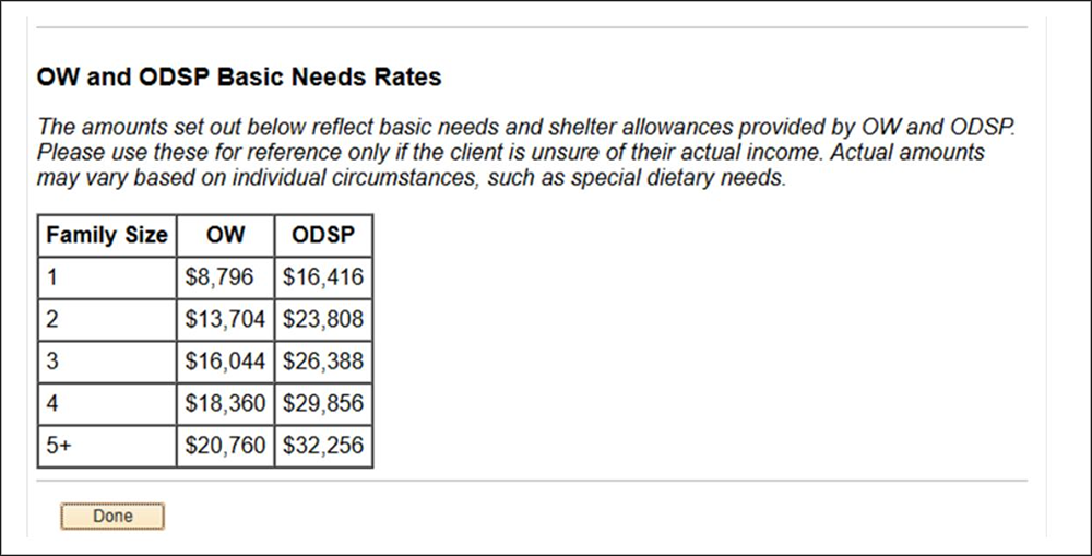 Screenshot of OW and ODSP Basi Needs Rates