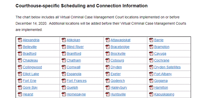
 					Screenshot of a listing of all virtual criminal case management court locations implemented on or before December 14, 2020.
 					