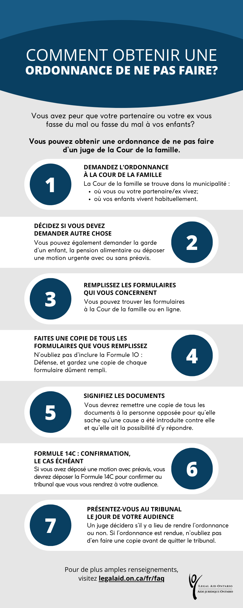 Infographie sur les étapes à suivre pour obtenir une ordonnance de ne pas faire