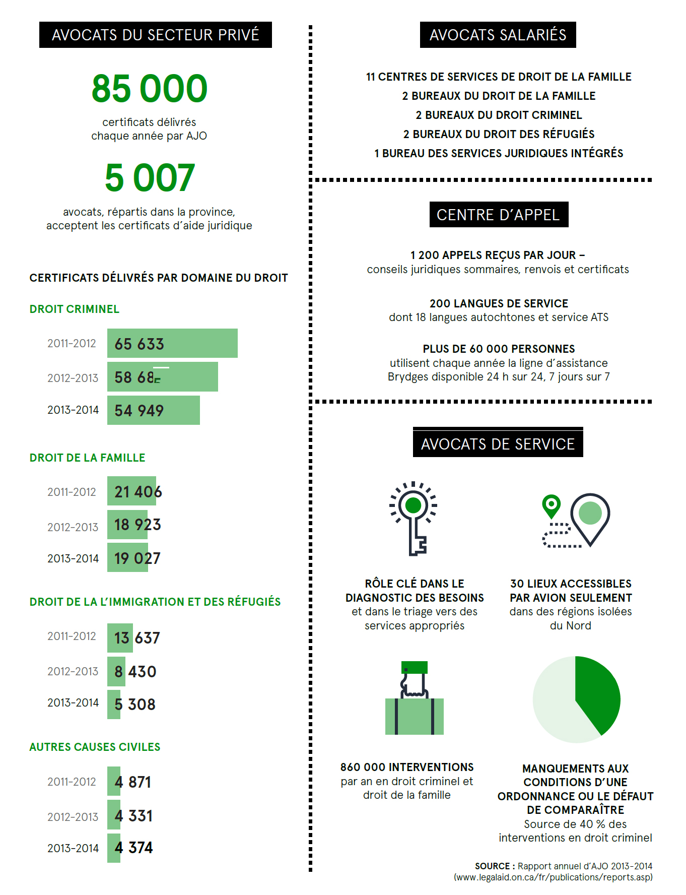 Alt text for infographic