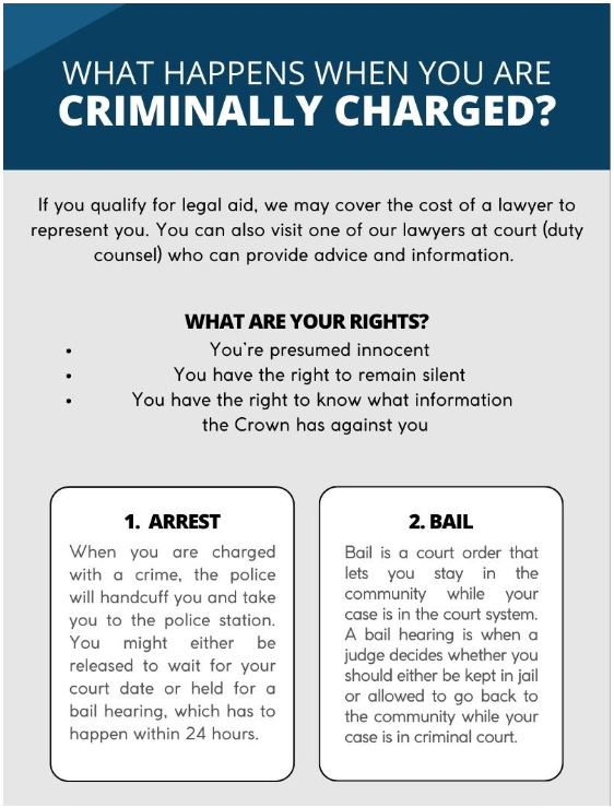 Preview image of infographic about the criminal charge process