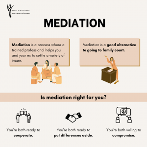 Infographic about mediation