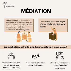 Infographie à propos de la médiation