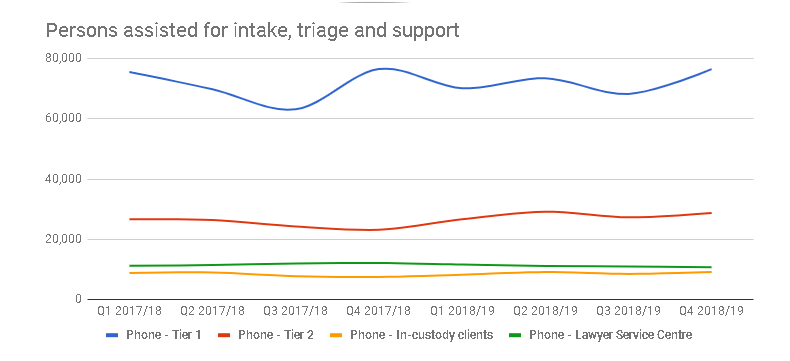 Graphic of a line chart. Data presented is available in the table below