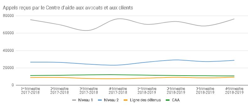 Graphic of a line chart. Data presented is available in the table below