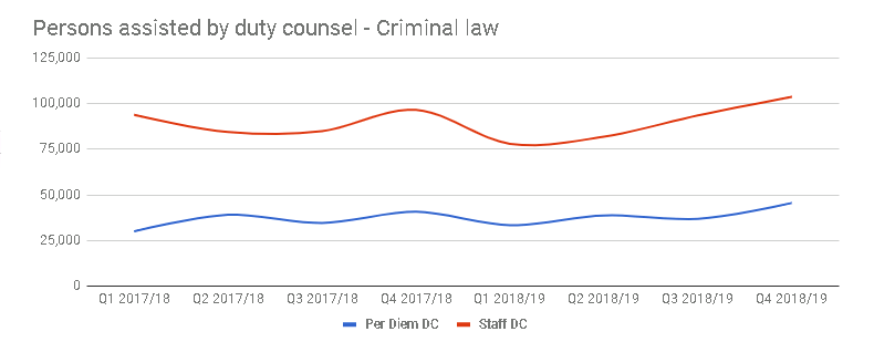 Graphic of a line chart. Data presented is available in the table below