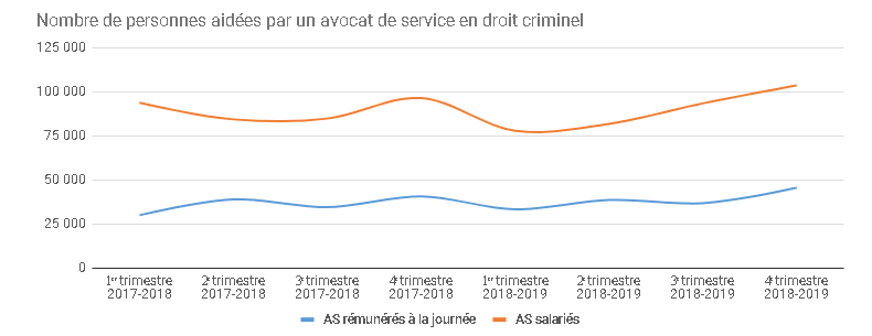 Graphic of a line chart. Data presented is available in the table below