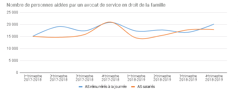 Graphic of a line chart. Data presented is available in the table below