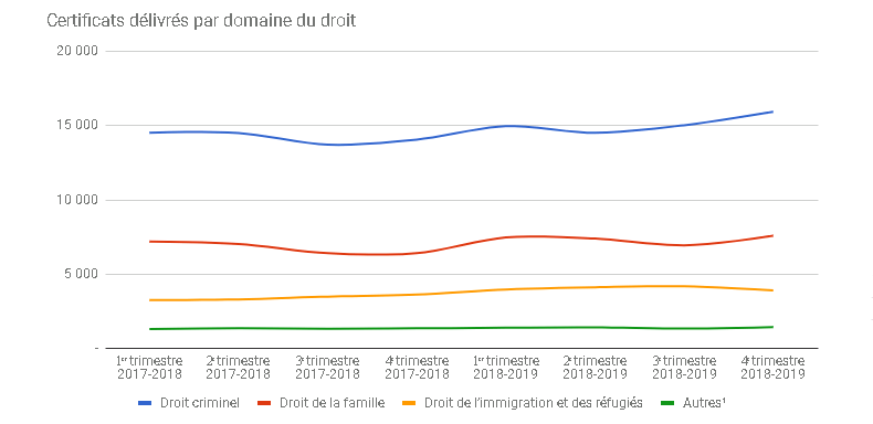 Graphic of a line chart. Data presented is available in the table below