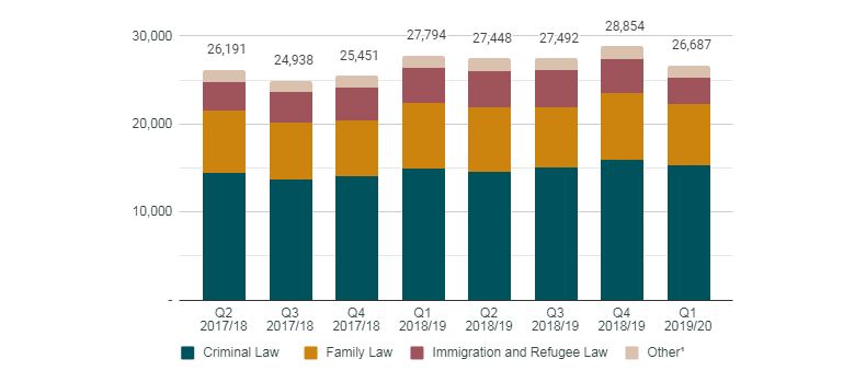 Graphic of a line chart. Data presented is available in the table below