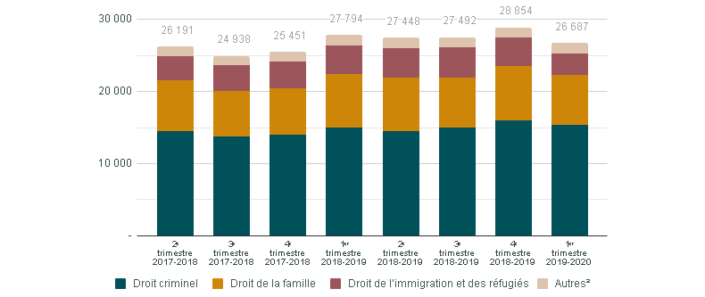 Graphic of a line chart. Data presented is available in the table below