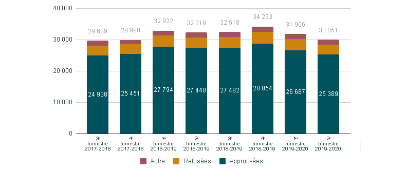 Graphic of a line chart. Data presented is available in the table below