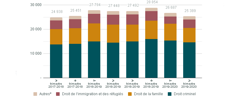 Graphic of a line chart. Data presented is available in the table below