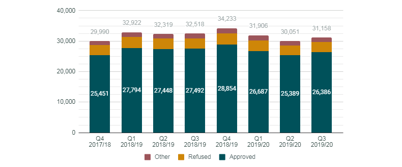 Graphic of a line chart. Data presented is available in the table below