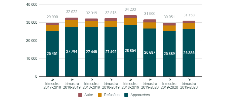 Graphic of a line chart. Data presented is available in the table below