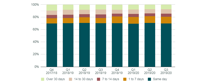 Graphic of a line chart. Data presented is available in the table below