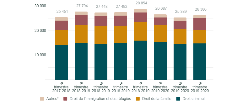 Graphic of a line chart. Data presented is available in the table below