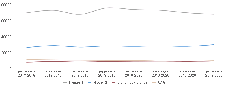 Cliquez ici pour télécharger le graphique.