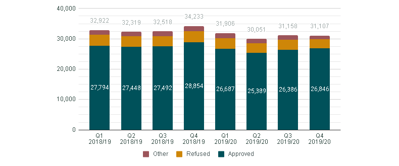 Graphic of a line chart. Data presented is available in the table below