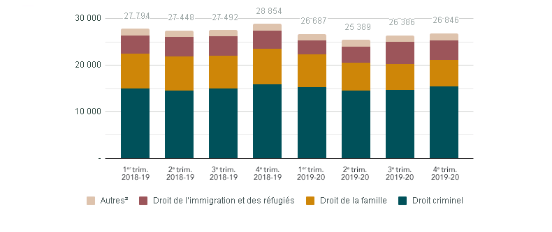 Cliquez ici pour télécharger le graphique