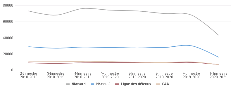 Cliquez ici pour télécharger le graphique.