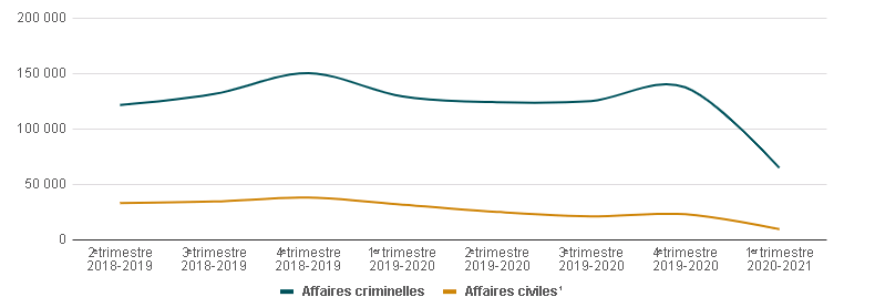 Cliquez ici pour télécharger le graphique