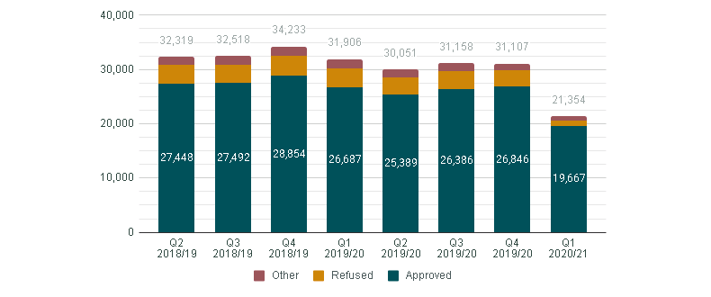 Graphic of a line chart. Data presented is available in the table below