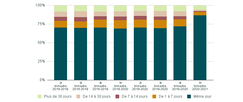 Cliquez ici pour télécharger le graphique