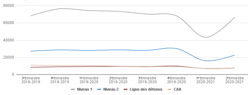 Cliquez ici pour télécharger le graphique.