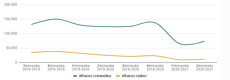 Cliquez ici pour télécharger le graphique