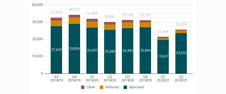 Graphic of a line chart. Data presented is available in the table below