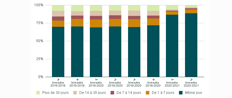 Cliquez ici pour télécharger le graphique