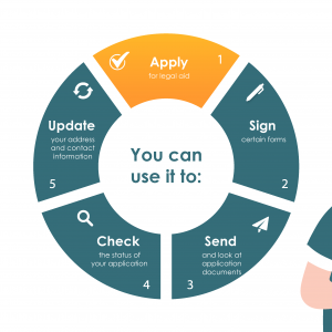 How quickly does an online application get approved?You can use the client portal to apply for legal aid, sign forms, send documents, check the status of your application and update your contact information