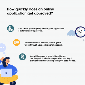 How quickly does an online application get approved?