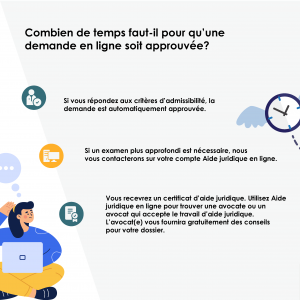 Combien de temps faut-il pour qu'une demande en ligne soit approuvée?