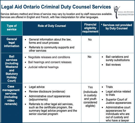 Family duty counsel and Criminal duty counsel service guides 